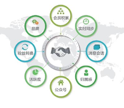 卡寶互聯網信息服務 優勢與前景展望