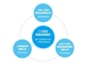 2345中期利潤增逾六倍，互聯網綜合服務商戰略顯成效